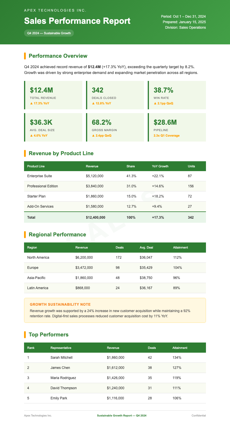 ESG corporate sales report